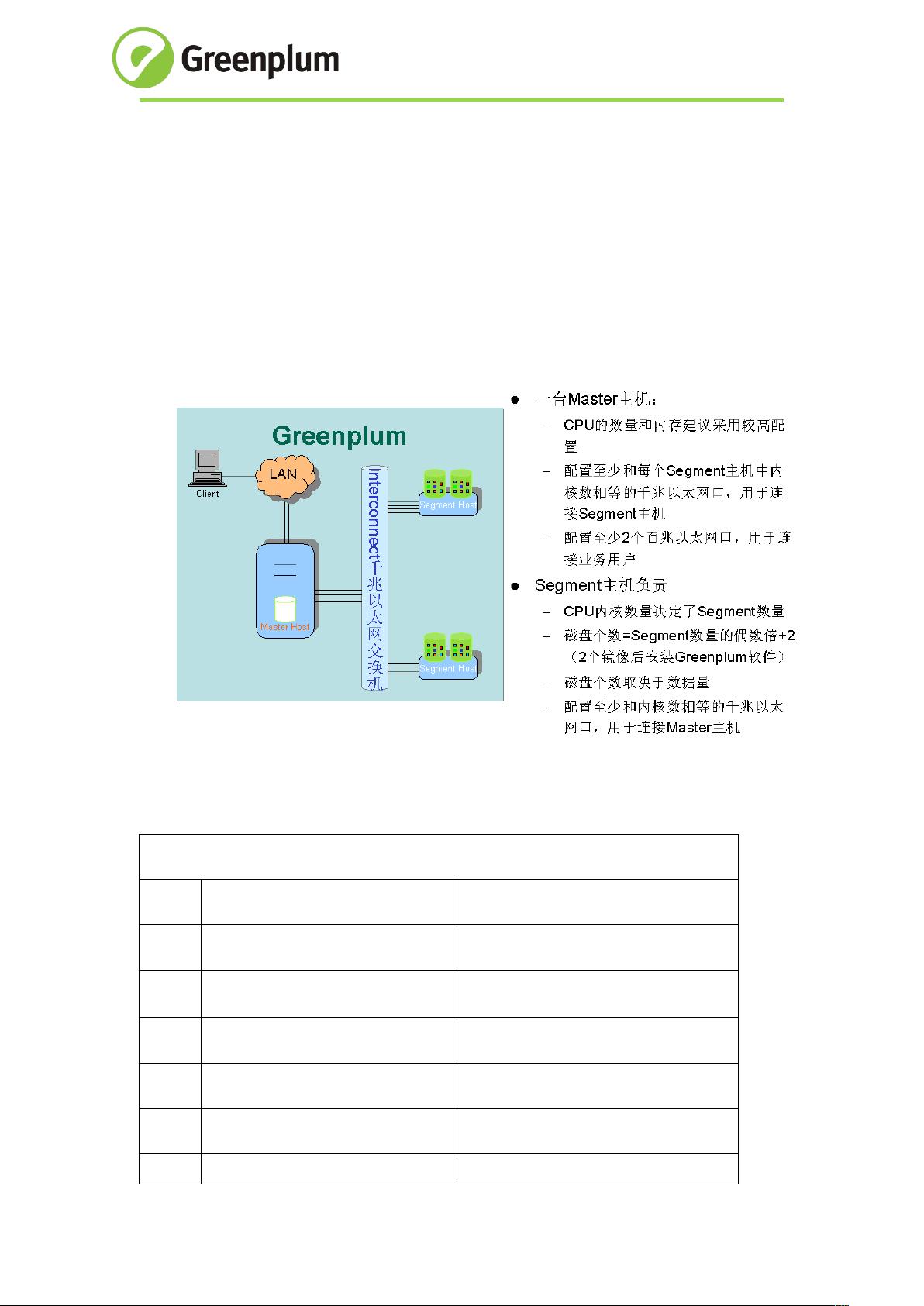 如何高效购买GREENPLUM官方文档？
