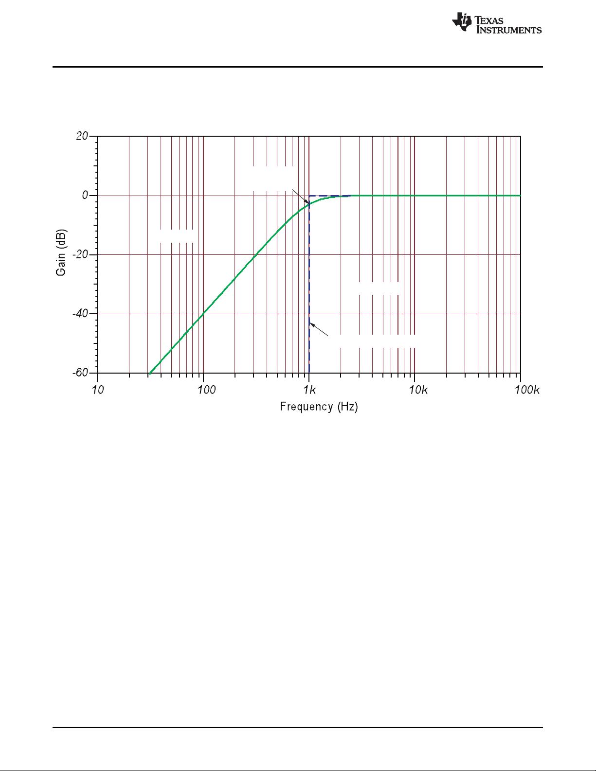 FilterPro安装及基本教程中英文_filterpro,filterpro软件资源CSDN文库