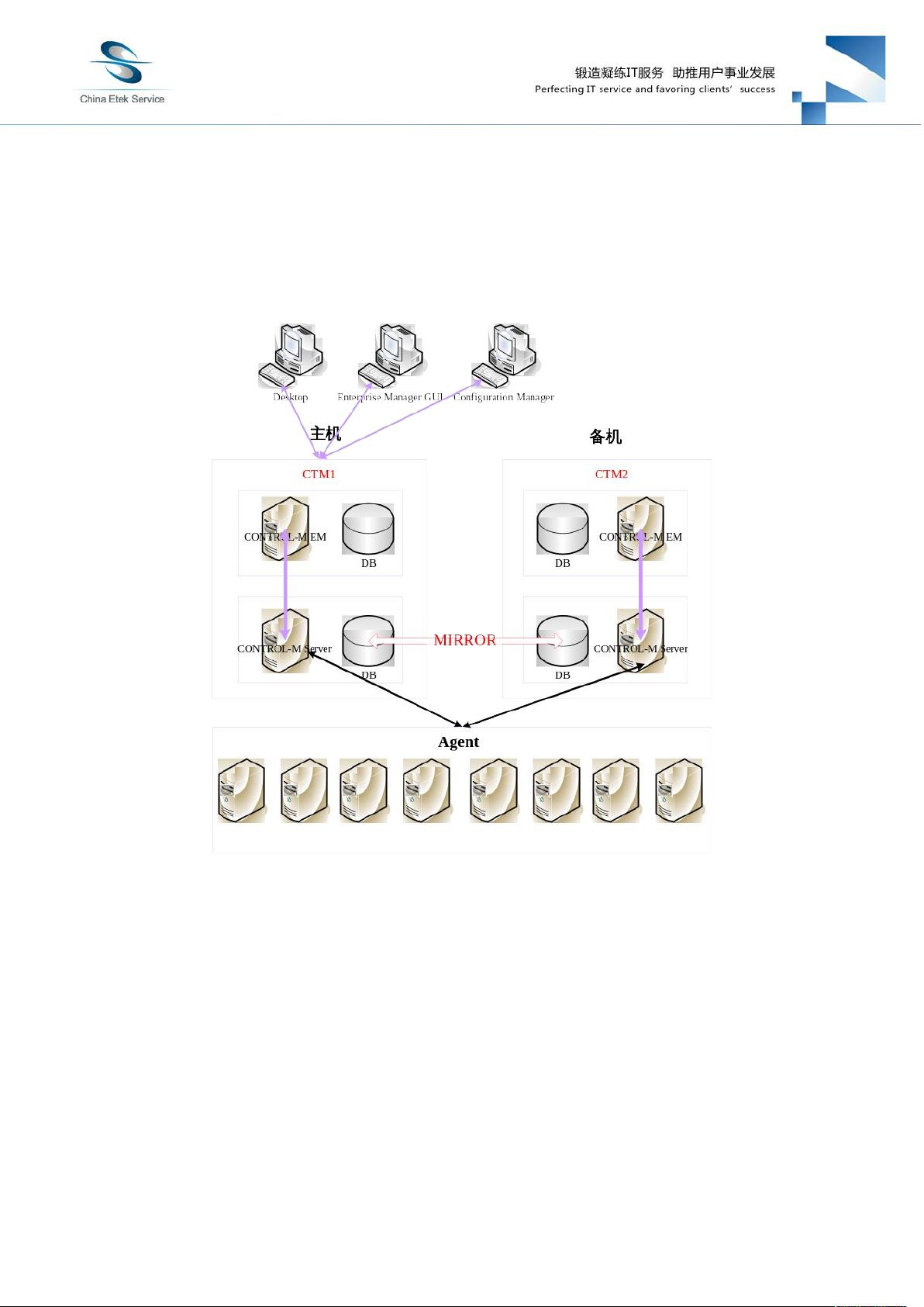 controlm使用手册_controlm资源CSDN文库