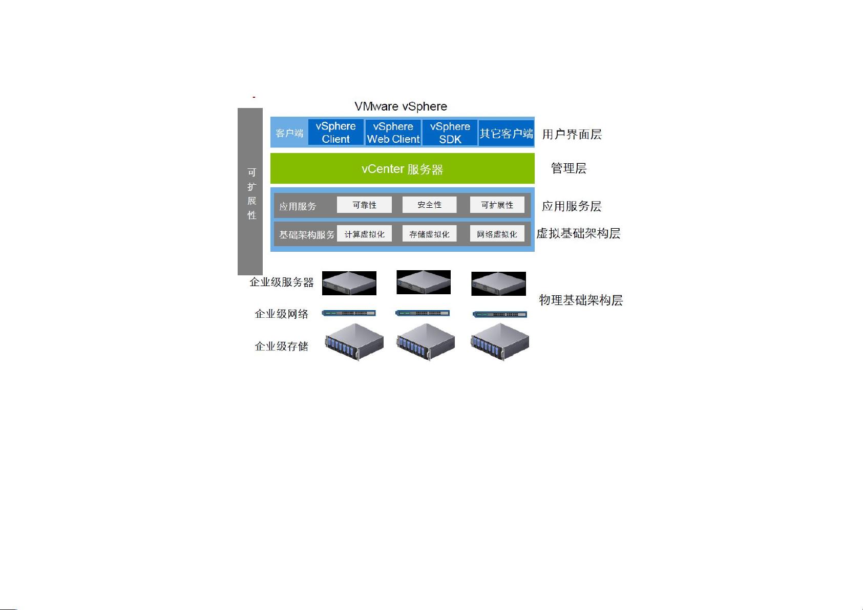 虚拟主机控制面板搭建  第1张