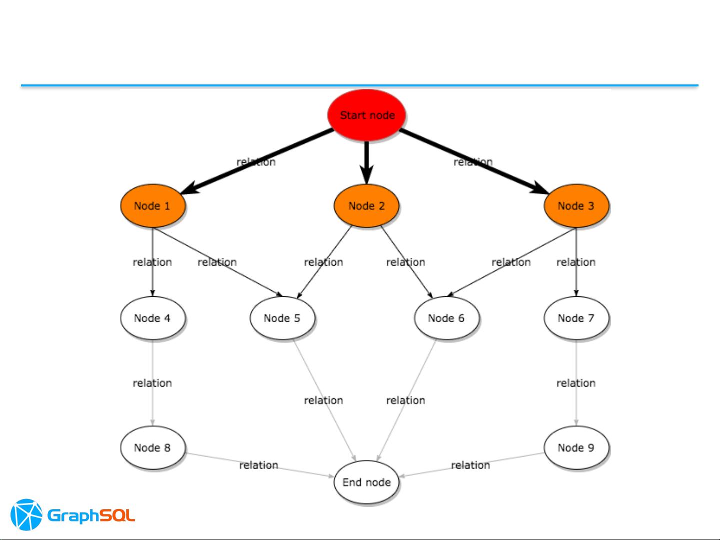 GraphSQL:高效并行图数据分析平台的革新 - CSDN文库