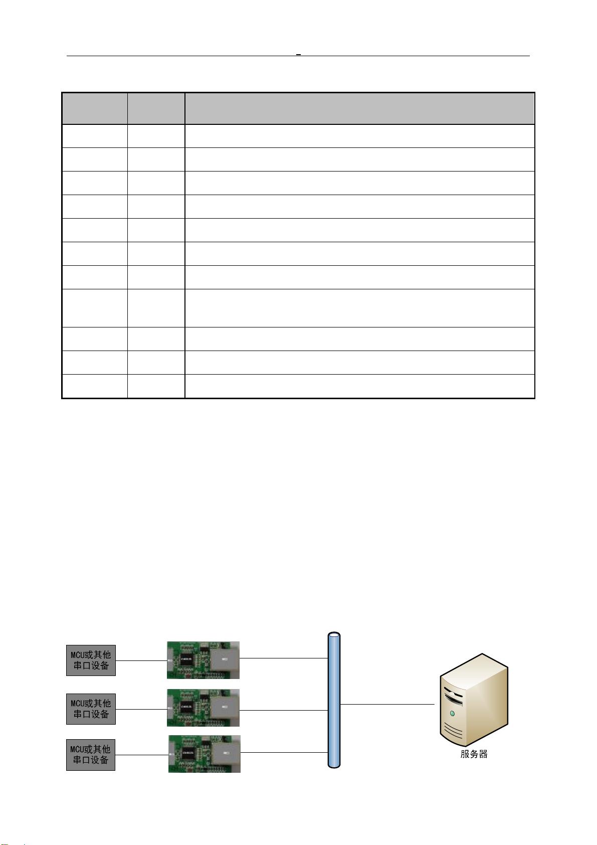 Neteco Basic Configuration Server Module CH9121配置工具NetModuleConfig.zip_netmoduleconfig资源-CSDN下载