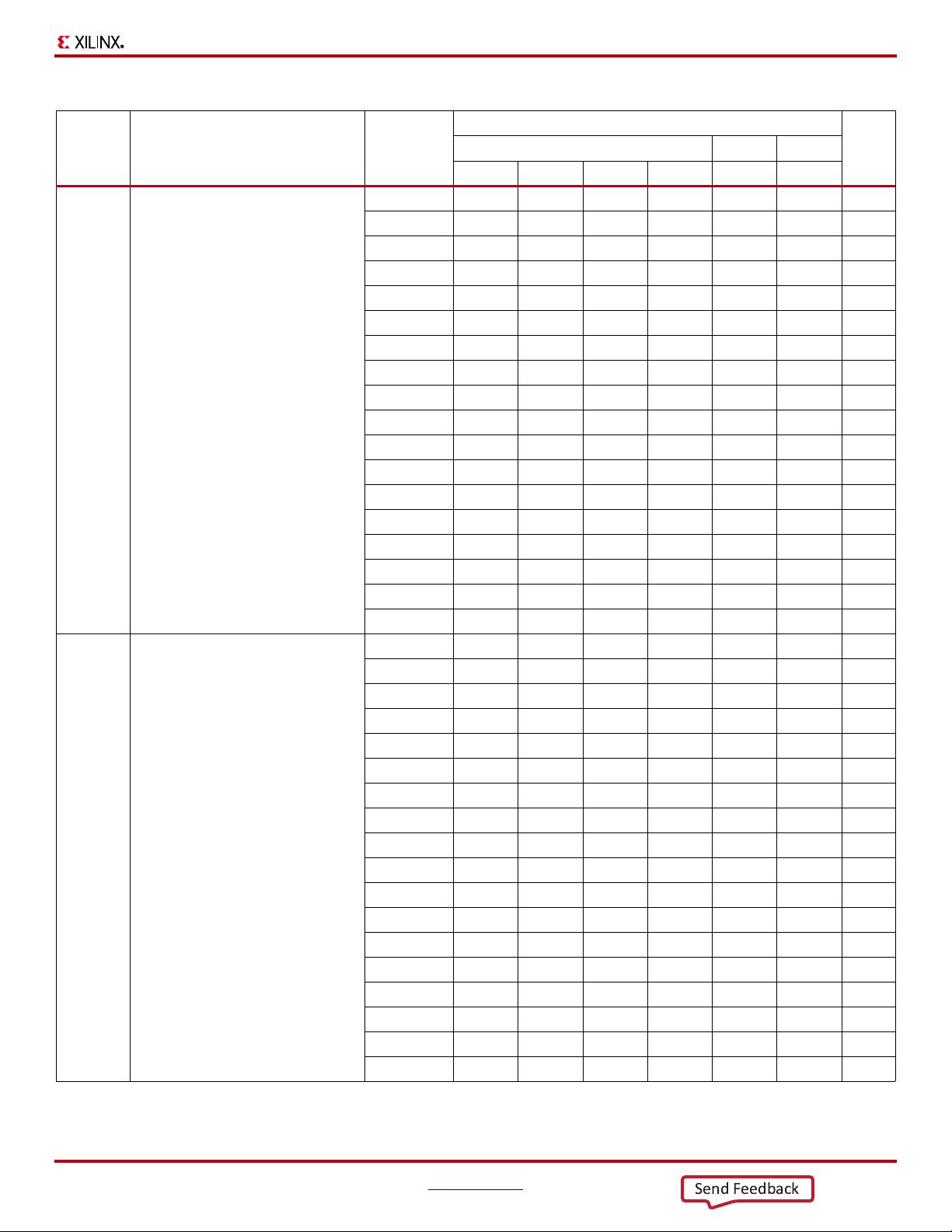 Ds181_Artix_7_Data_Sheet（A7数据手册）.pdf - CSDN文库