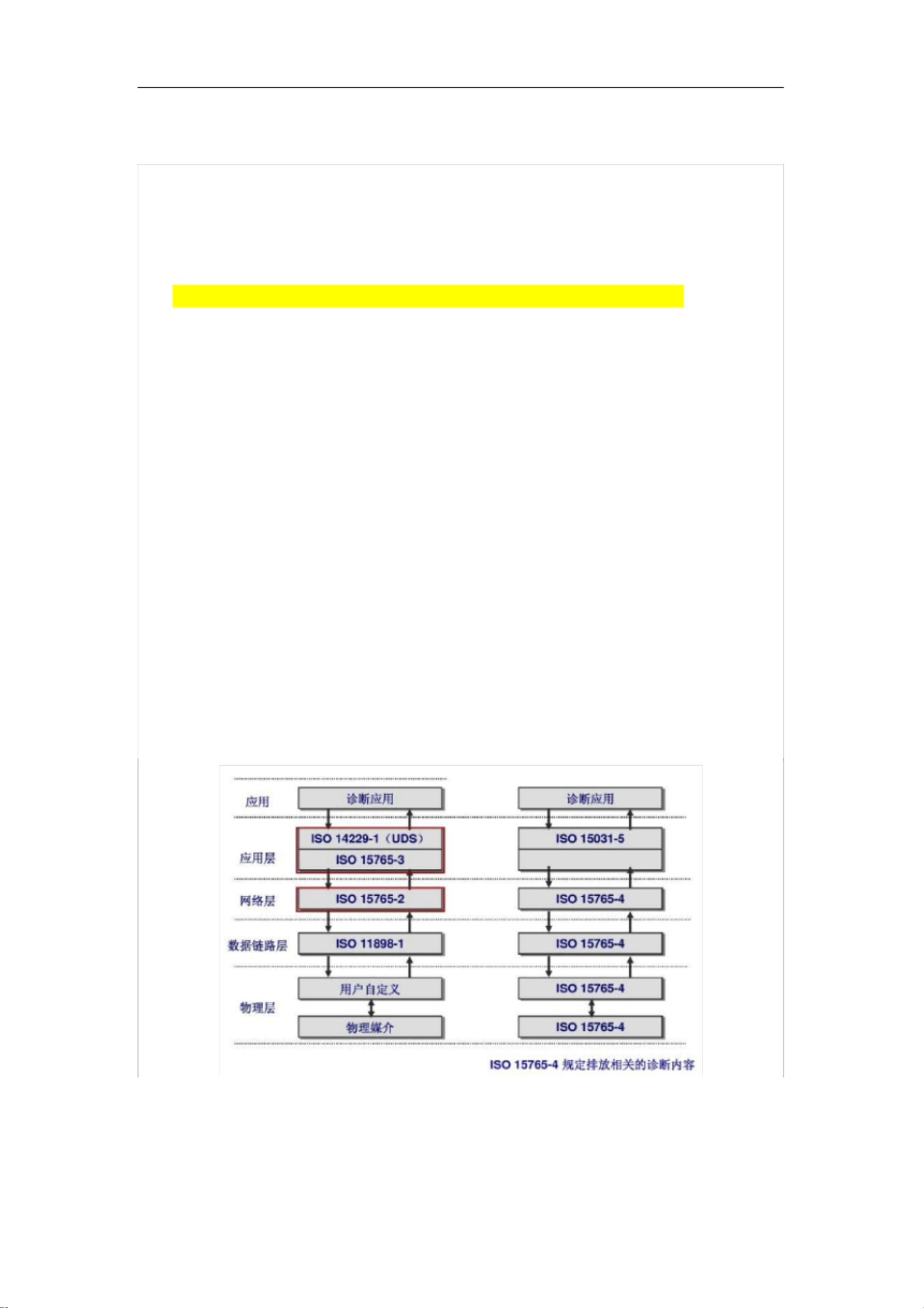 UDS最全内容总结.pdf_UDS诊断指令资源-CSDN下载