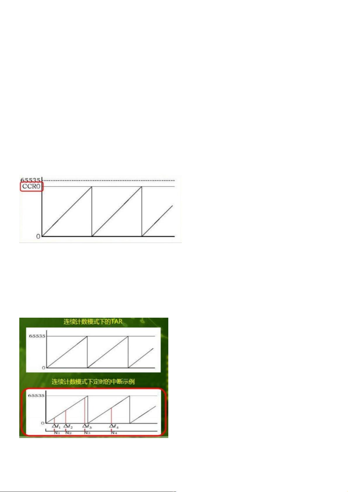 MSP430 Timer_A3模式详解及应用 CSDN文库