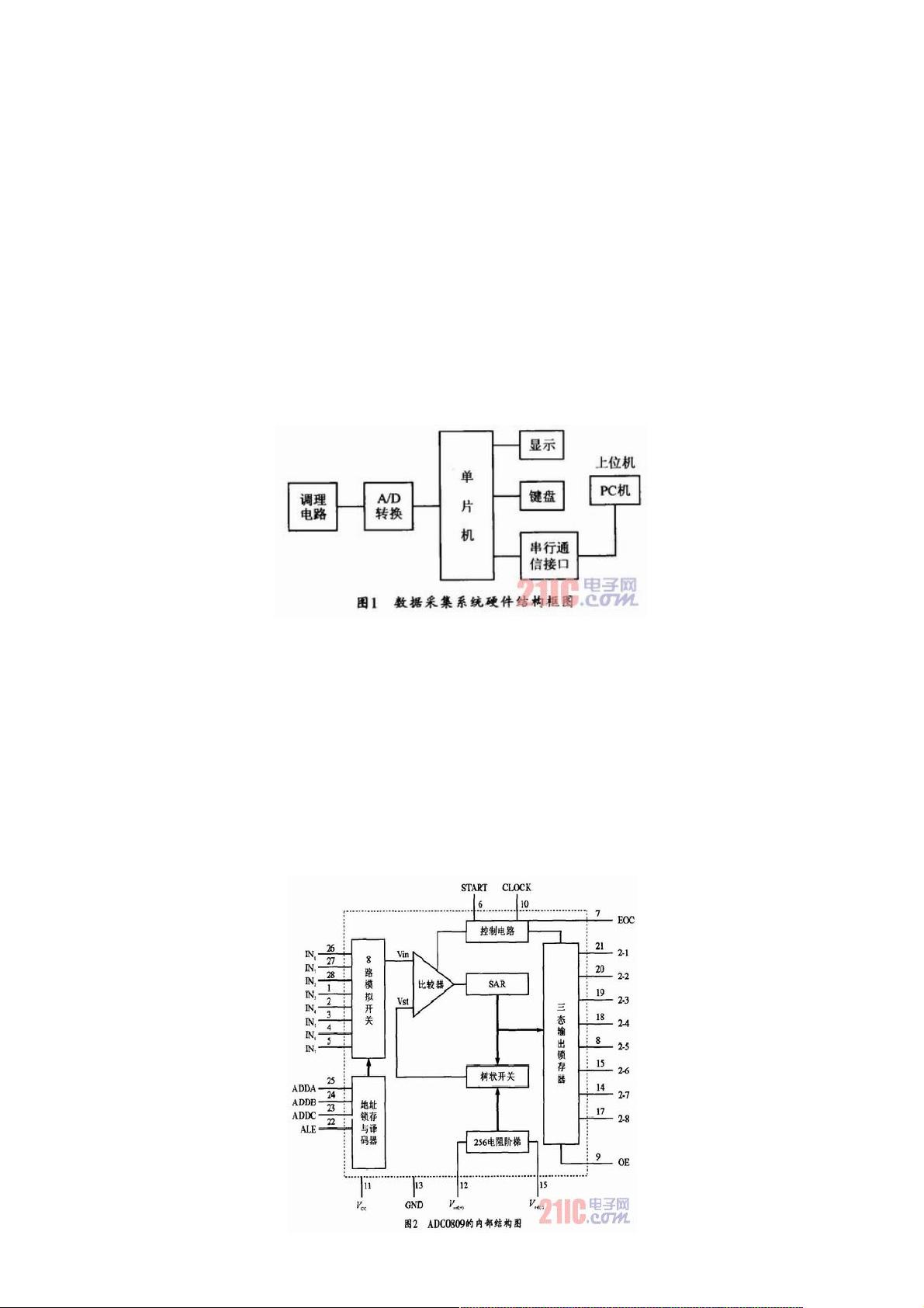 51 ADC0809 CSDN 51 ADC0809 CSDN
