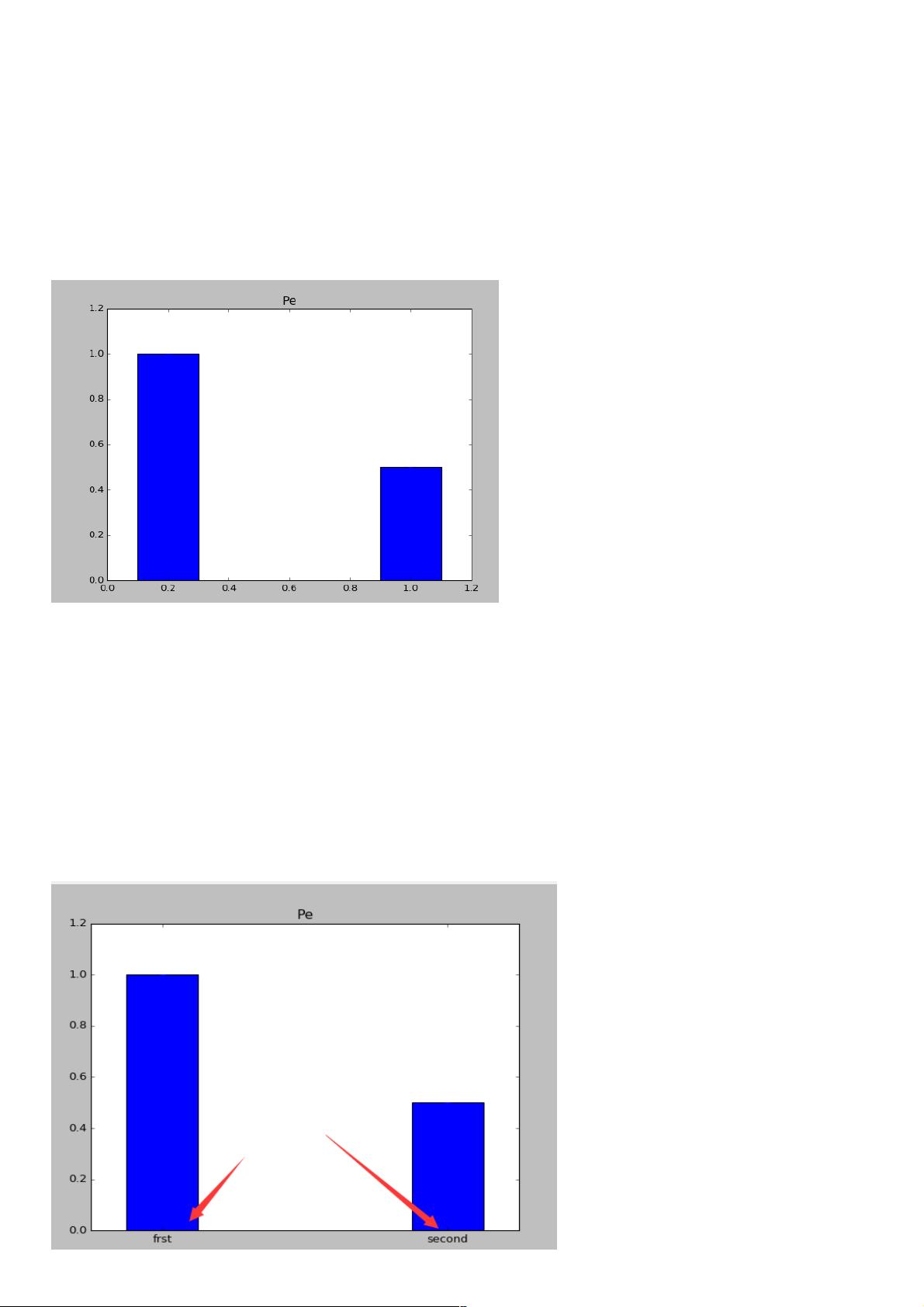 python绘制条形图方法代码详解