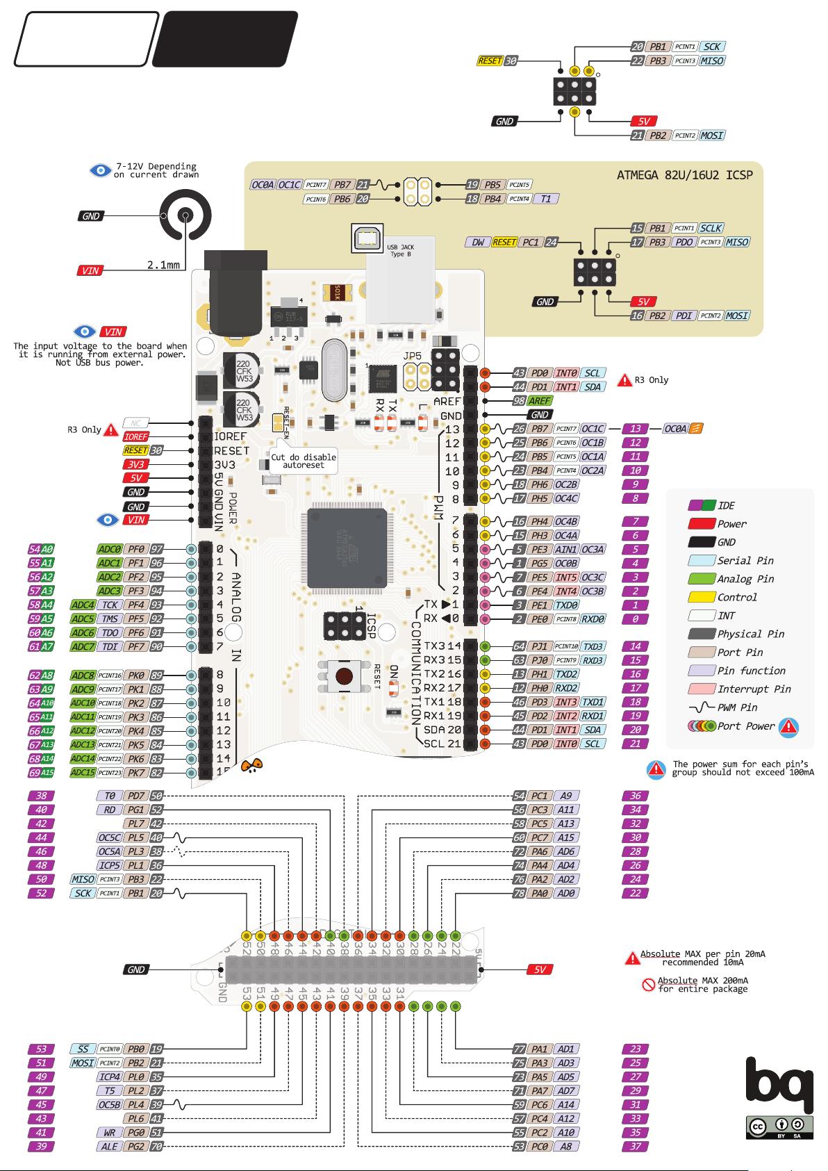 Arduinomega2560 arduinomega2560 csdn 