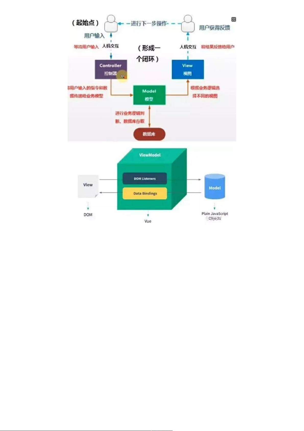 web前端vue框架-基础知识及核心原理