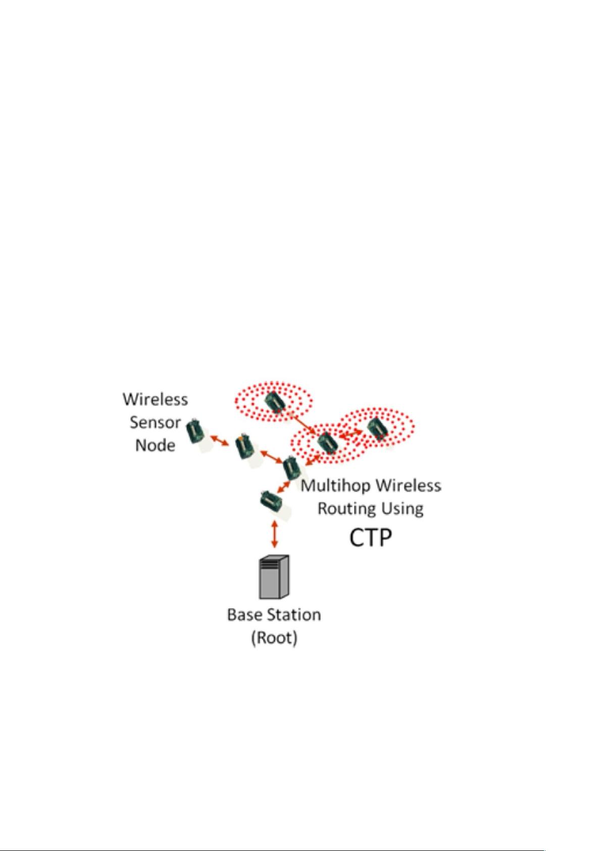 CTP协议详解：无线传感器网络中的数据收集 - CSDN文库