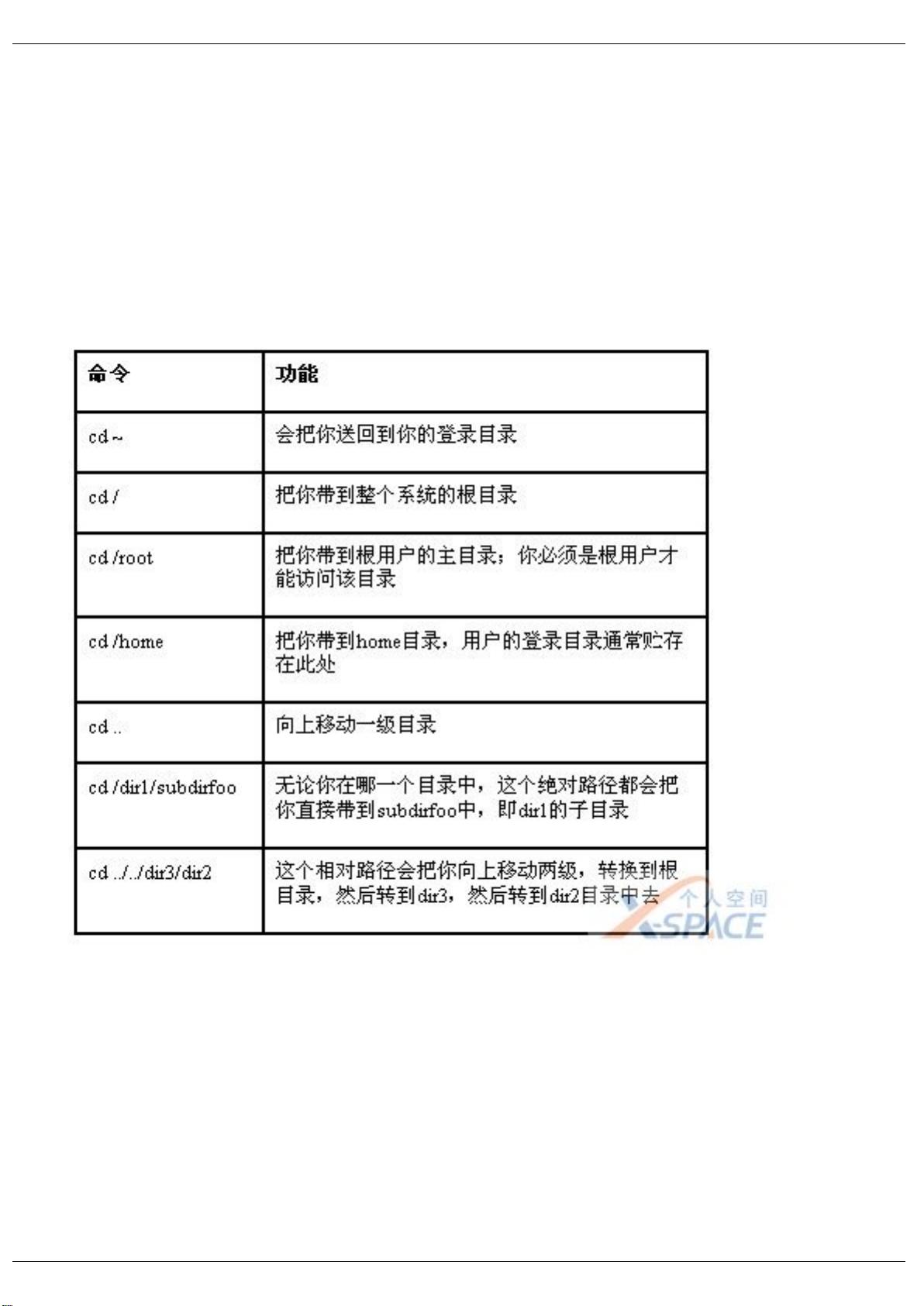 linux常用命令大全pdf  第1张