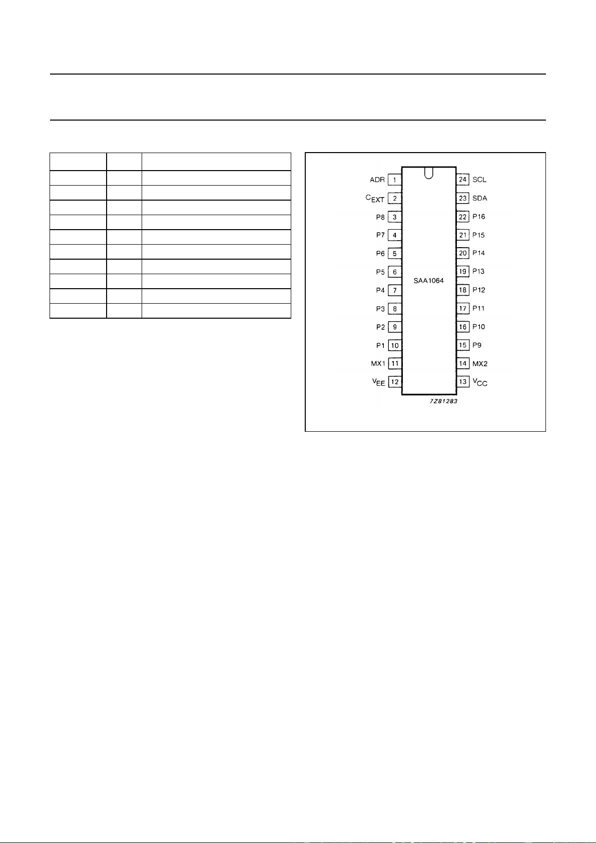 Segmented Control Input SAA1064:I2C-Bus接口4位LED驱动器详细规格与应用 - CSDN文库