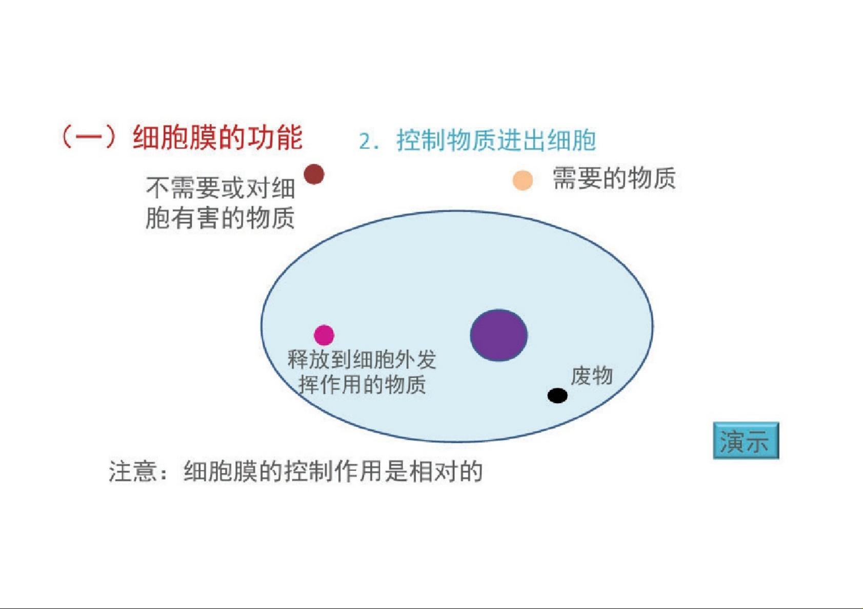 人教版新教材《细胞膜的结构和功能》ppt1.pdf