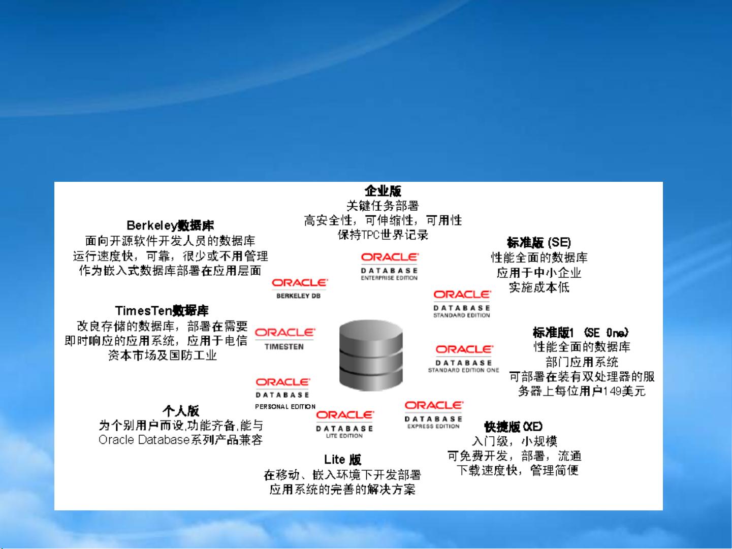 Oracle产品为您提供无限可能  第1张