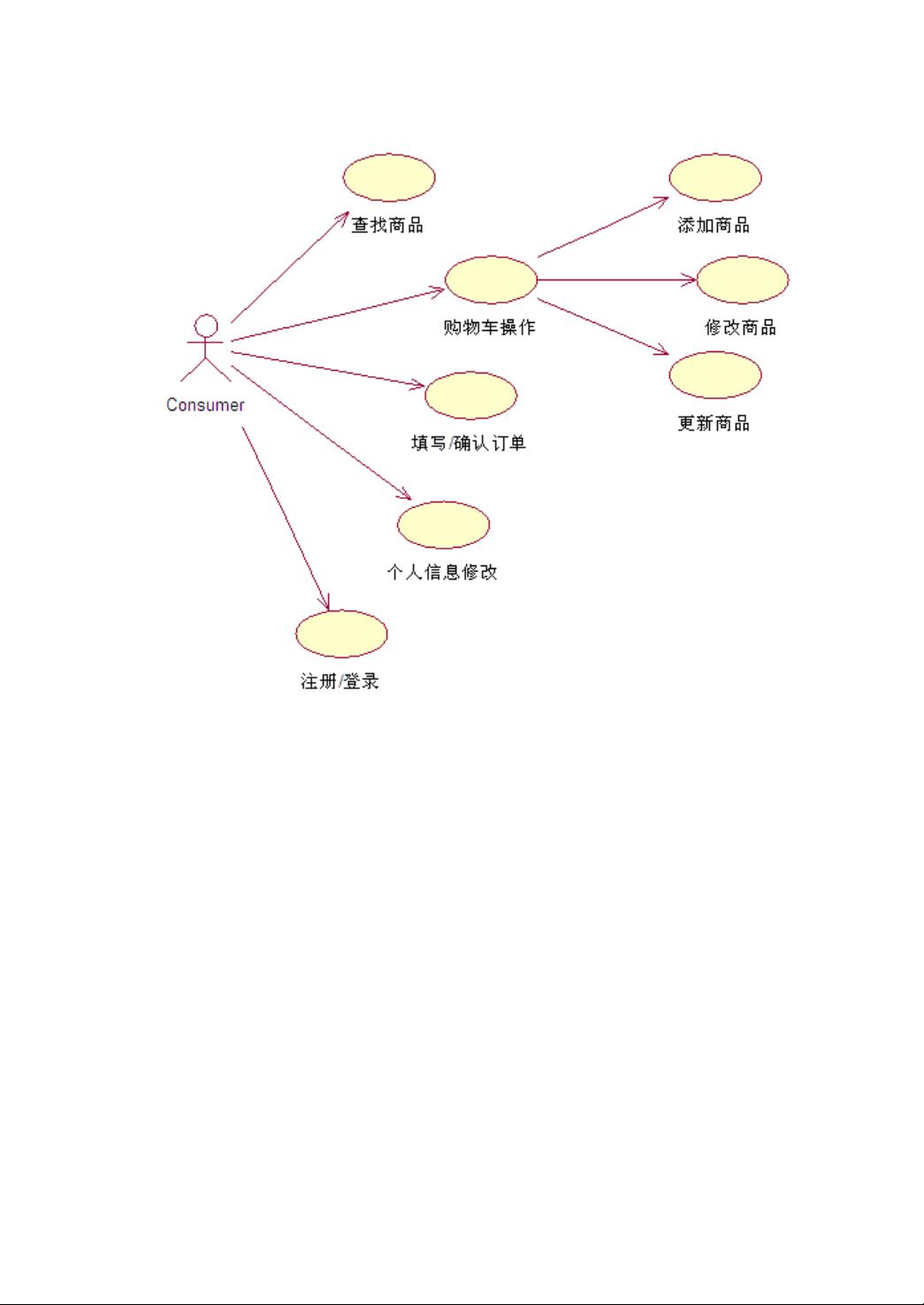 购物系统用例图图片