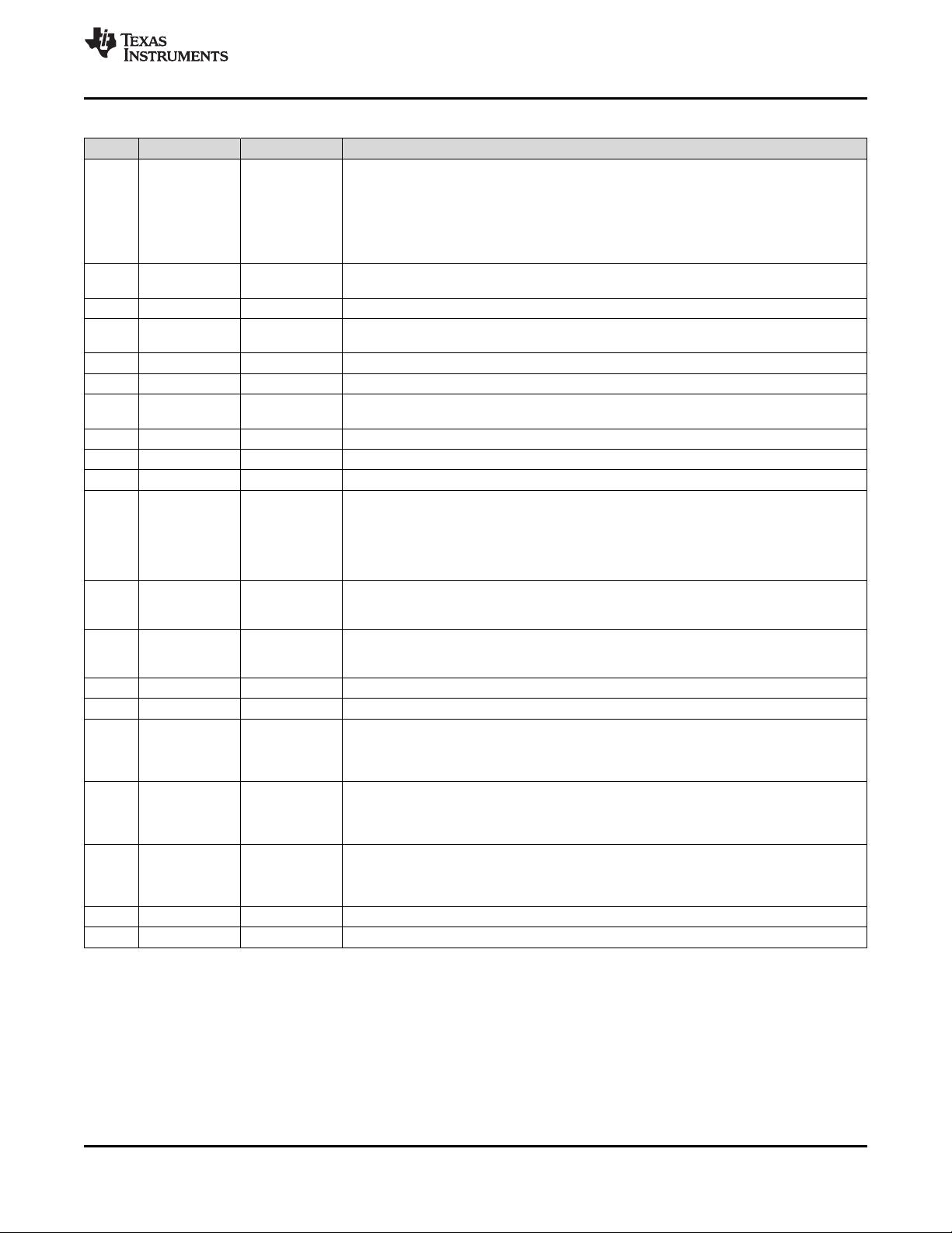 AFE4900_Full_PDS_sbas857d_afe4900_AFE4900完整PDF_资源-CSDN下载