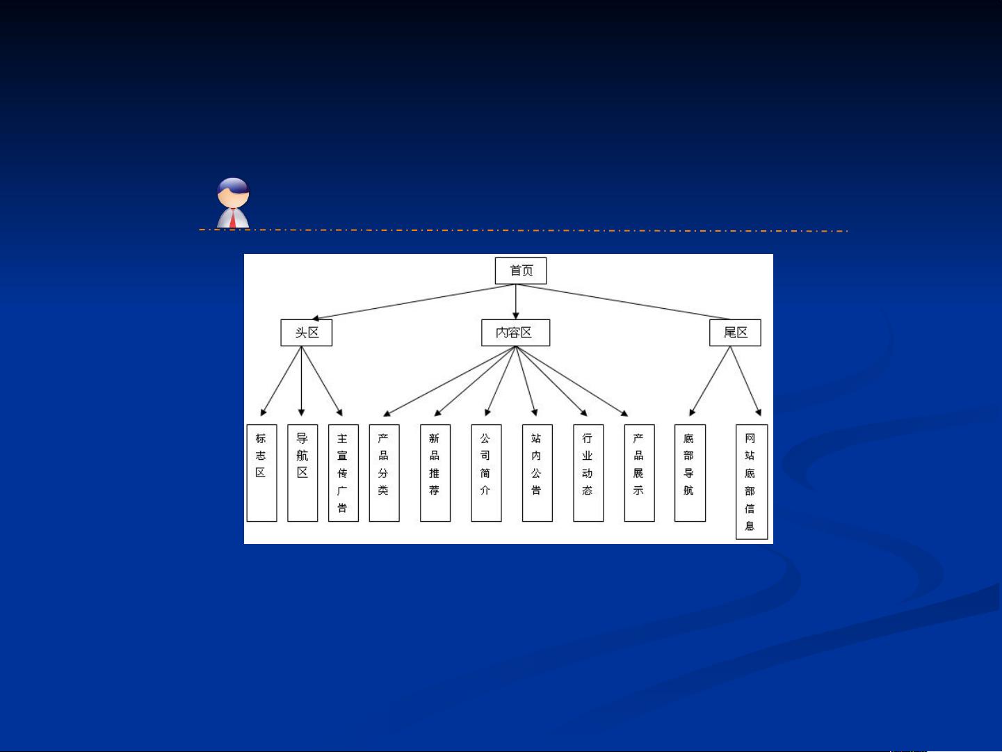 网站首页制作ppt学习教案.pptx