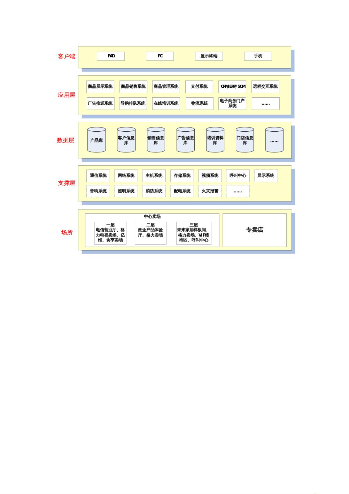 软件需求说明书模板.doc