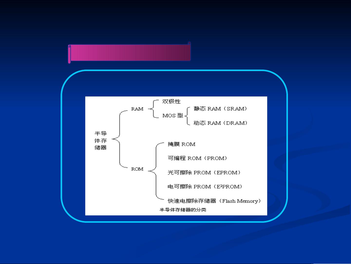 存储培训视频教程  第1张