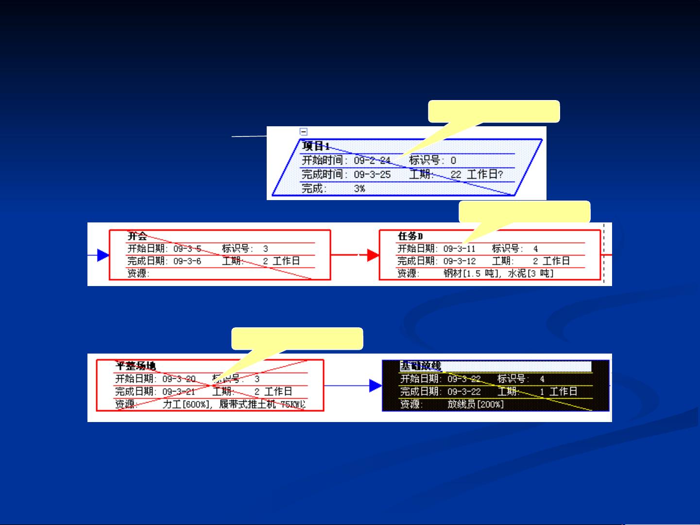 project 网络图教程_Project