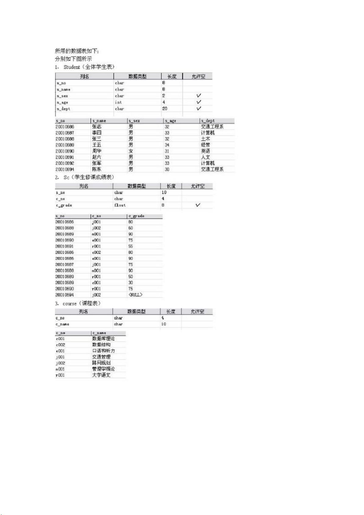 sql例子大全sql例子大全 - CSDN文库