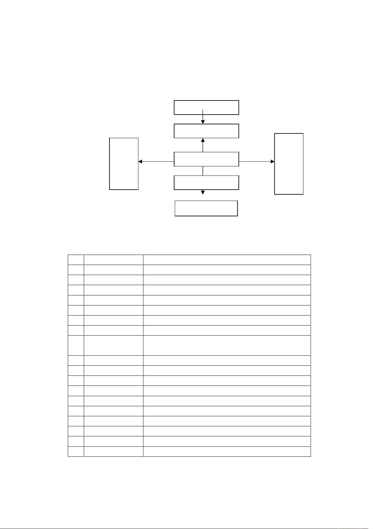 编译原理课程设计——对PL/0作出修改扩充资源-CSDN下载
