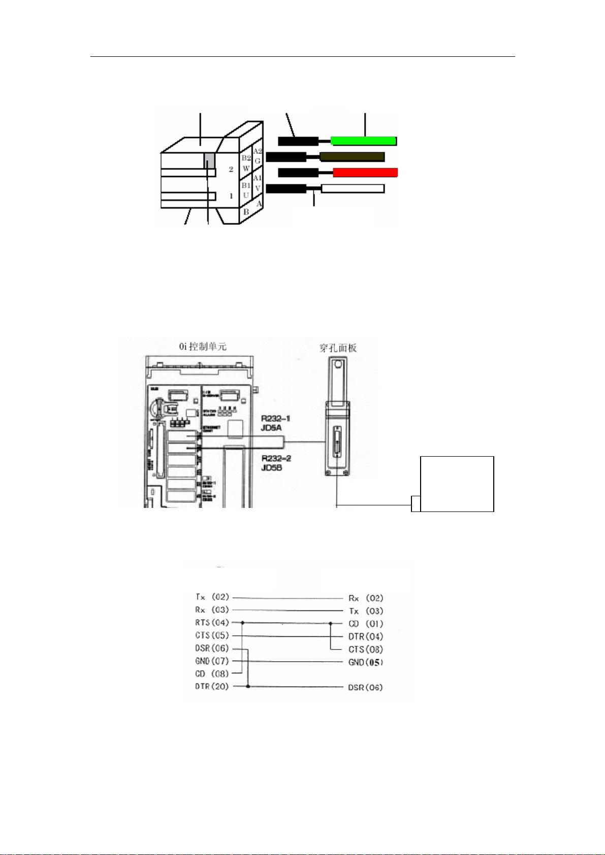 Funac Tc Module FAUNC-0I-MATE TC系统调试与连接指南 - CSDN文库