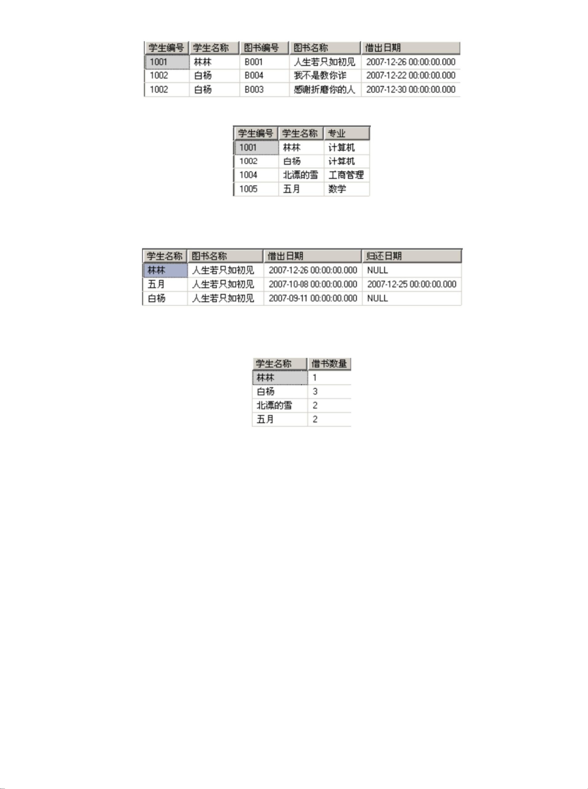 存储过程传出参数sql  第1张