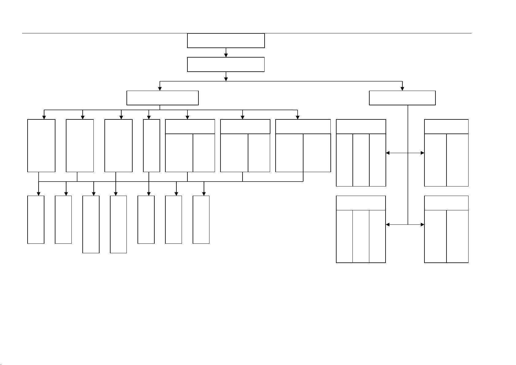 施工组织人员架构与岗位职责.doc
