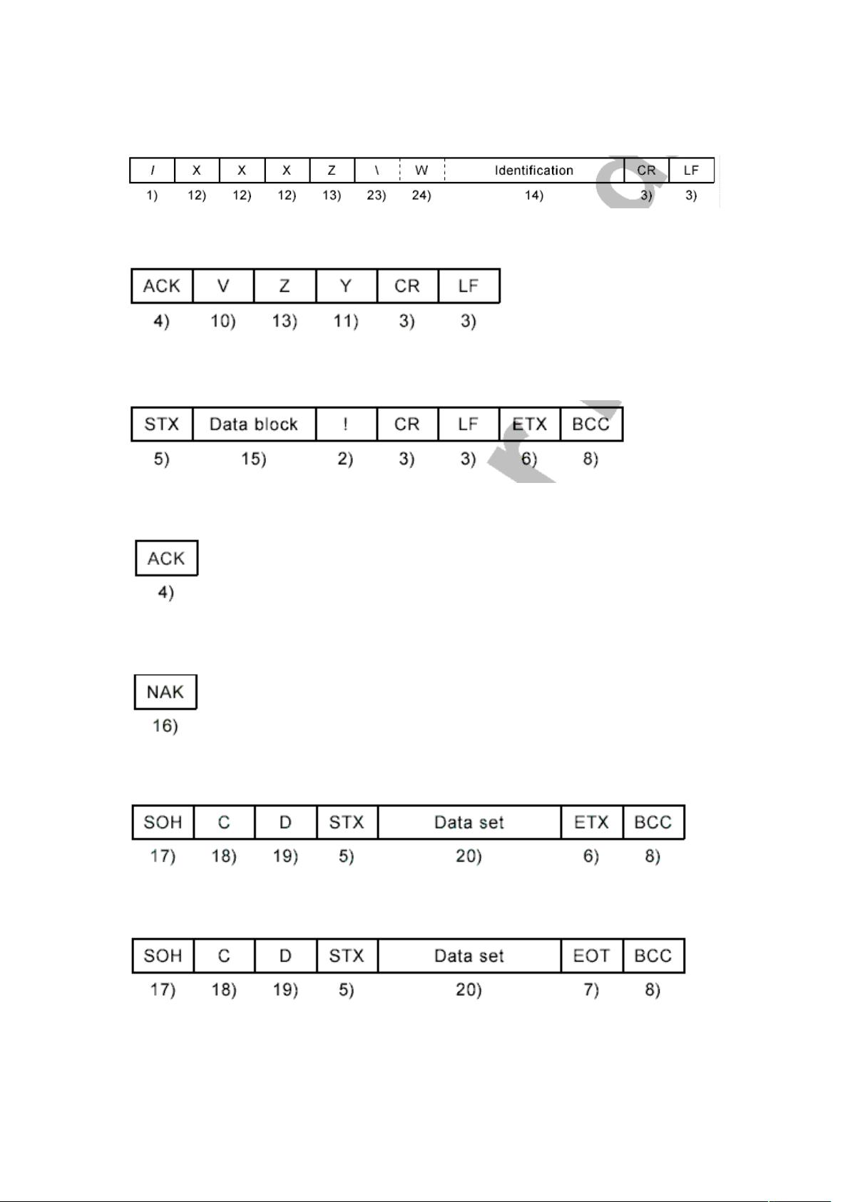 IEC62056-21电能表通信协议详解 - CSDN文库