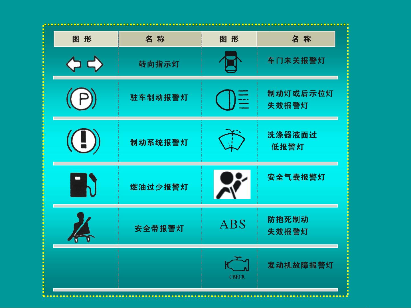 汽车仪表与报警灯信号系统解析 - CSDN文库
