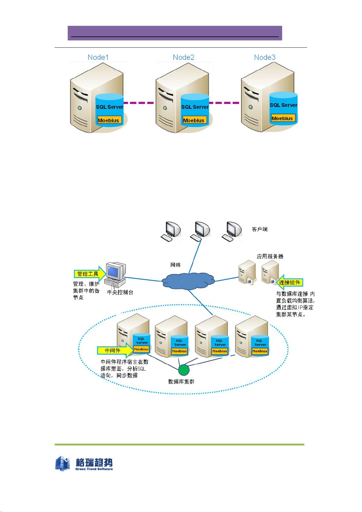 从数据库负载均衡  第1张
