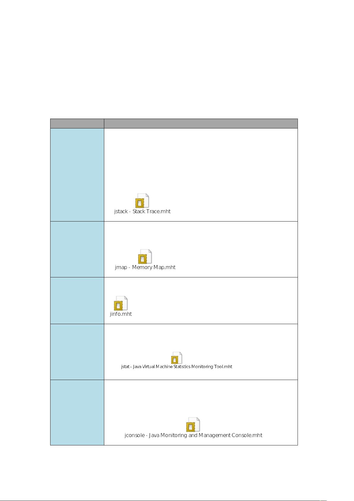 深入理解JVM监控工具：jstack, jconsole, jinfo, jmap, jdb, jstat CSDN文库