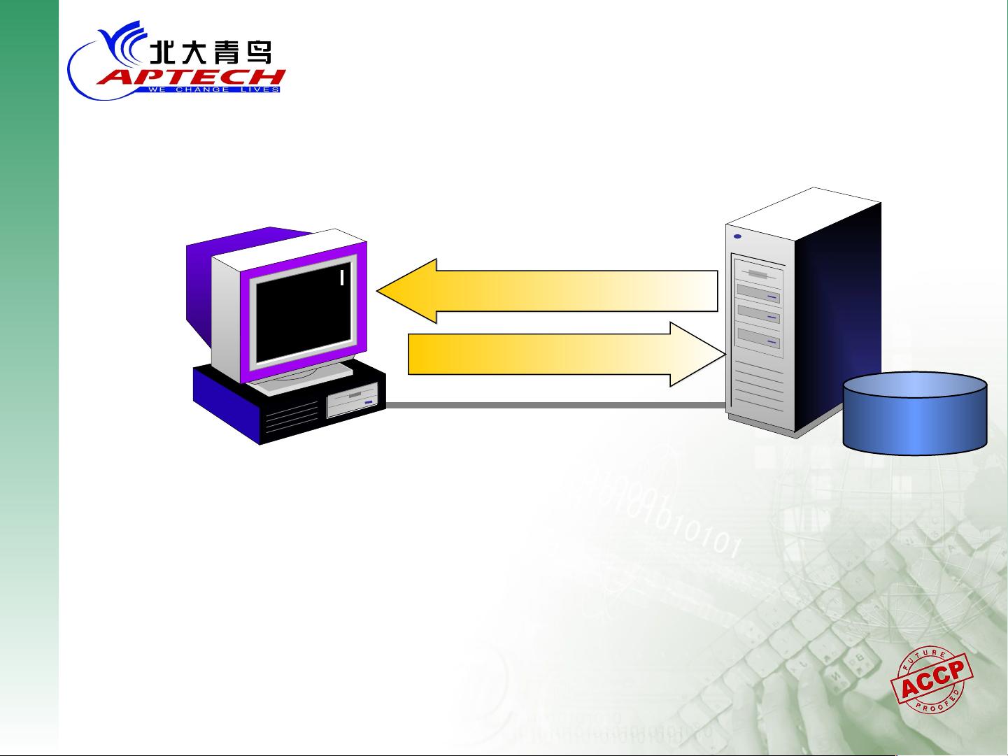 北大青鸟s1，sqlserver ppt-01