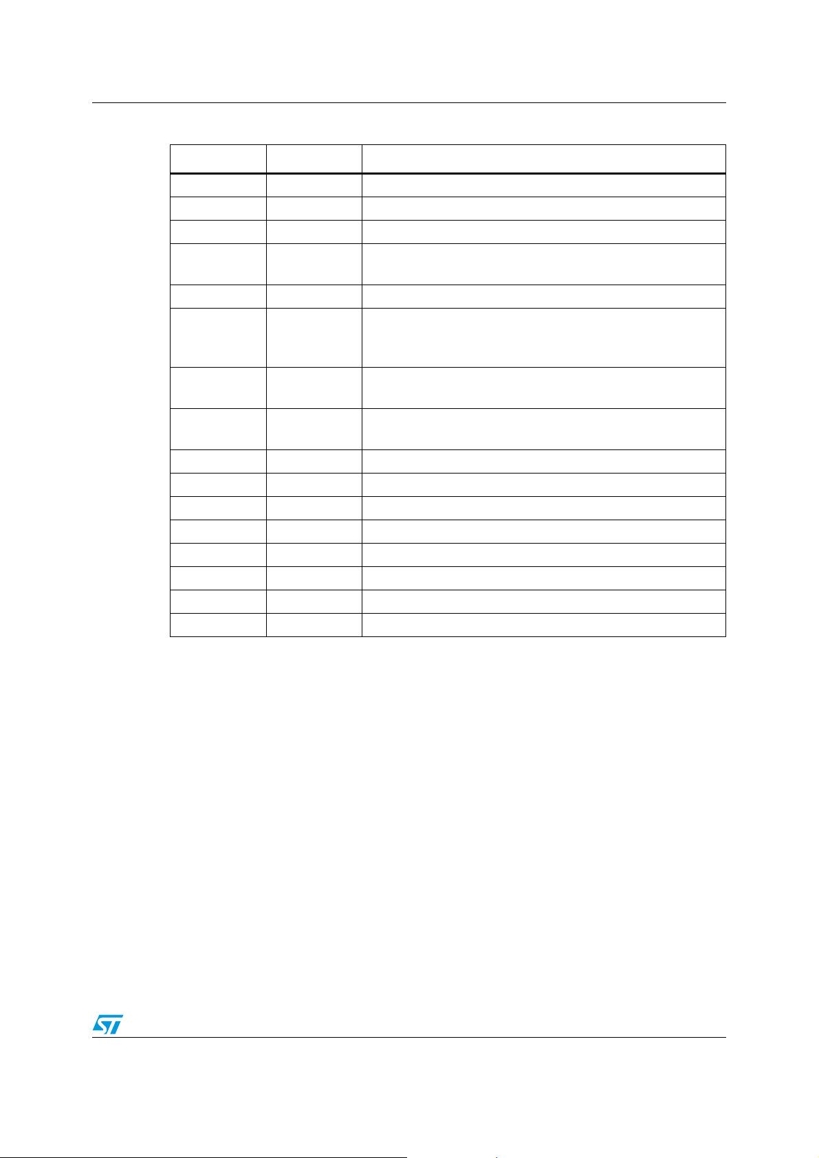 LIS3DH：超低功耗3轴MEMS加速度计技术规格 CSDN文库