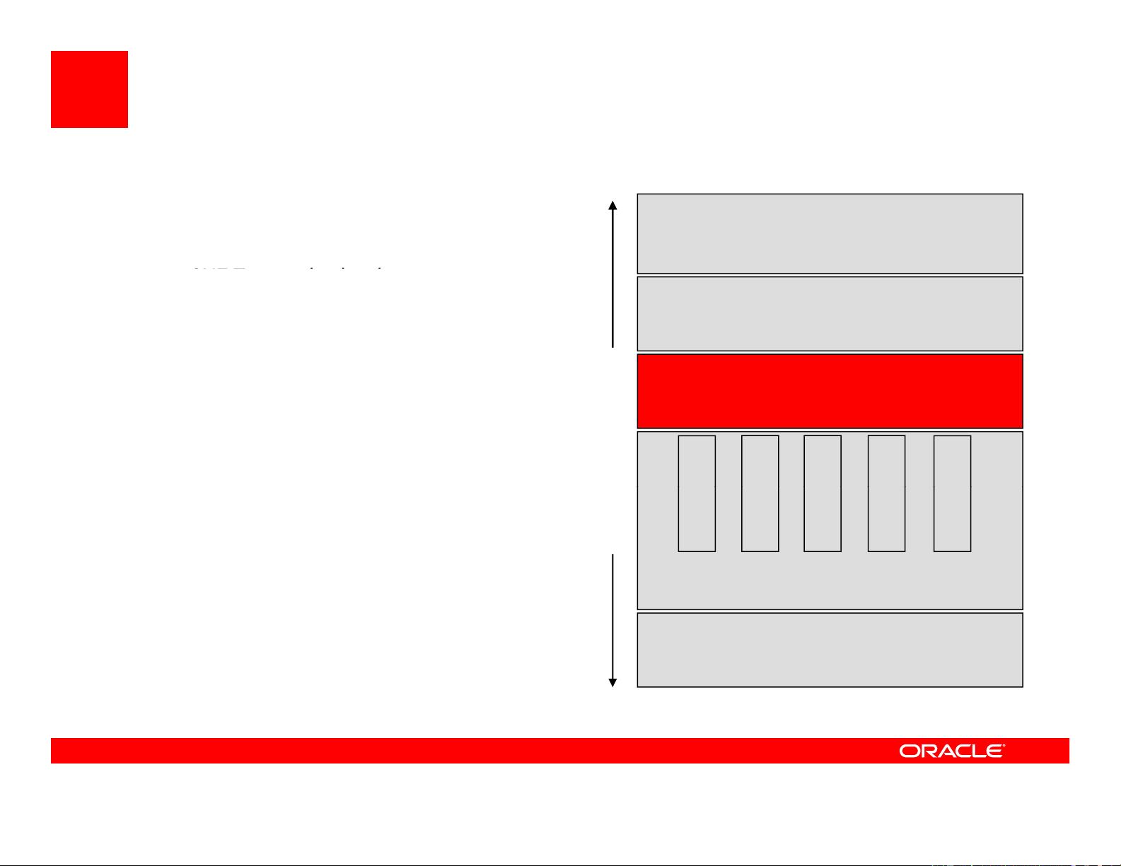 Oracle通信数据模型:预构建的数据仓库解决方案 - CSDN文库
