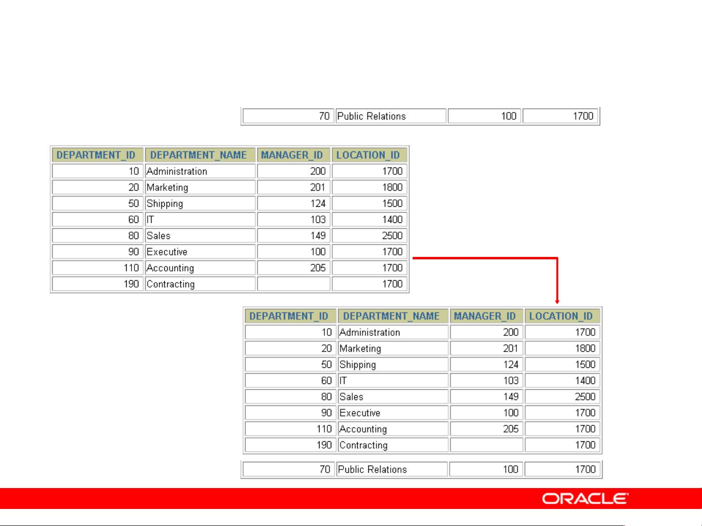 Oracle10g下查询表的技术指南  第1张