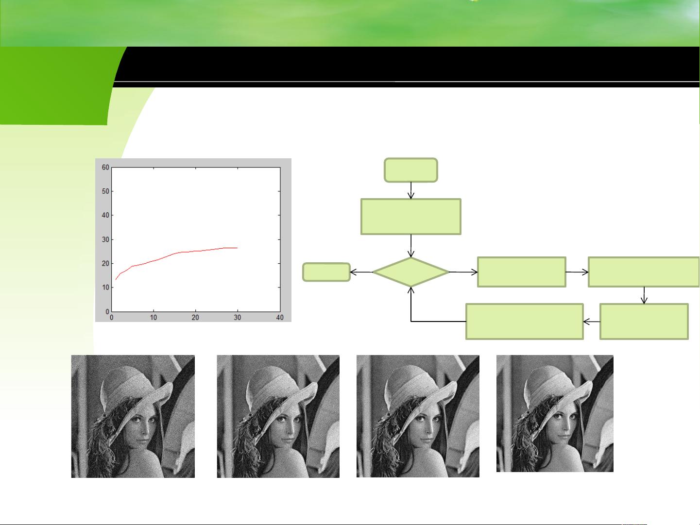 Iterativefouriertransformalgorithm matlabcode csdn 
