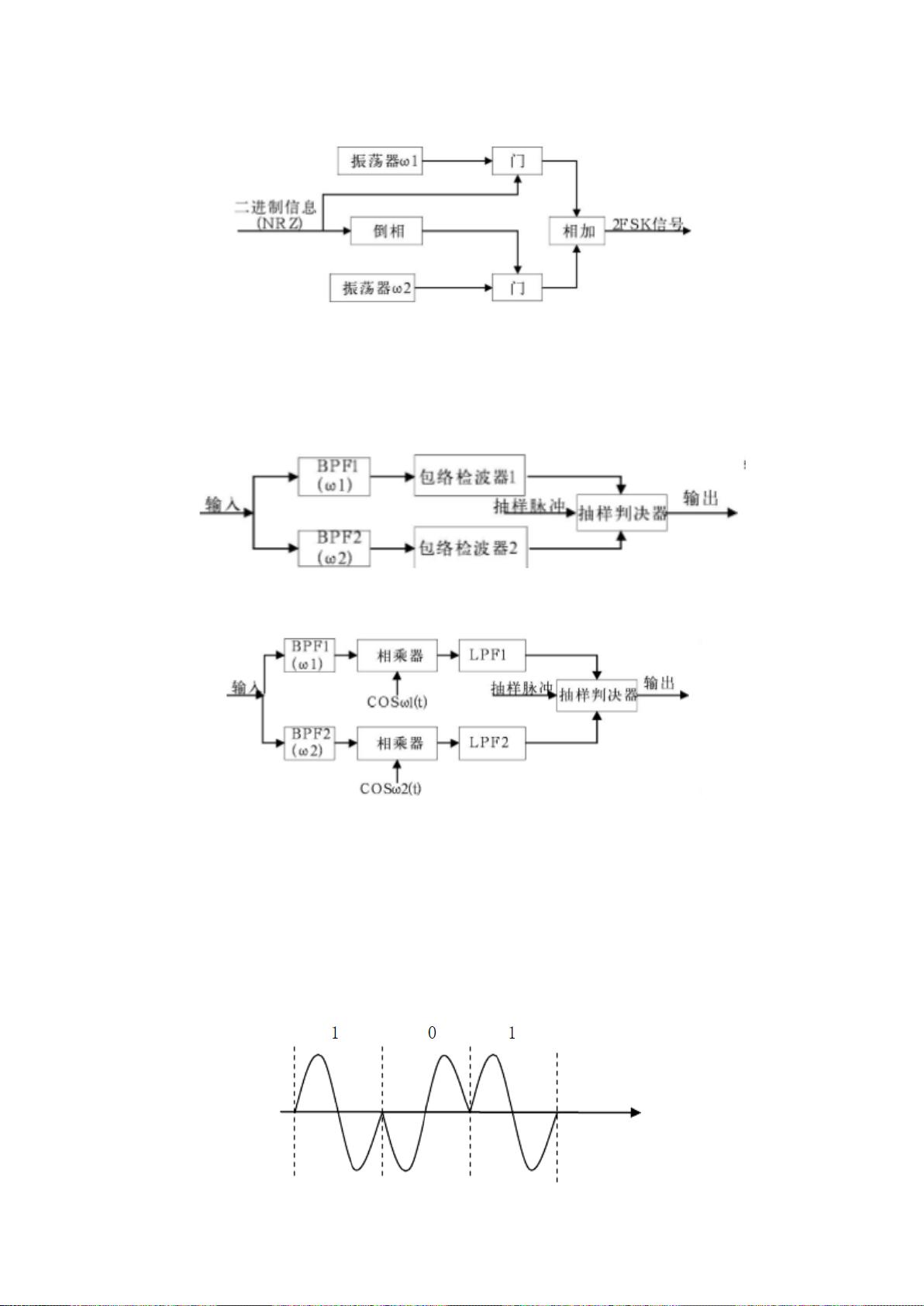 基于Labview的AM、FM、2ASK、2FSK、2PSK、2DPSK.pdf资源-CSDN下载