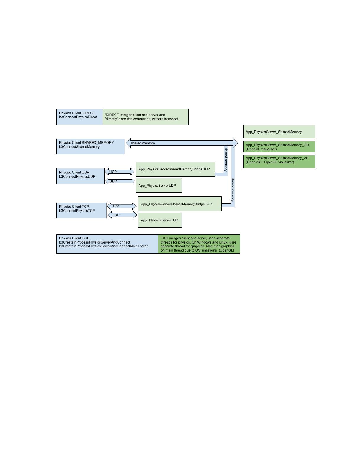 pybulletguidebook_pybullet中文手册资源-CSDN下载