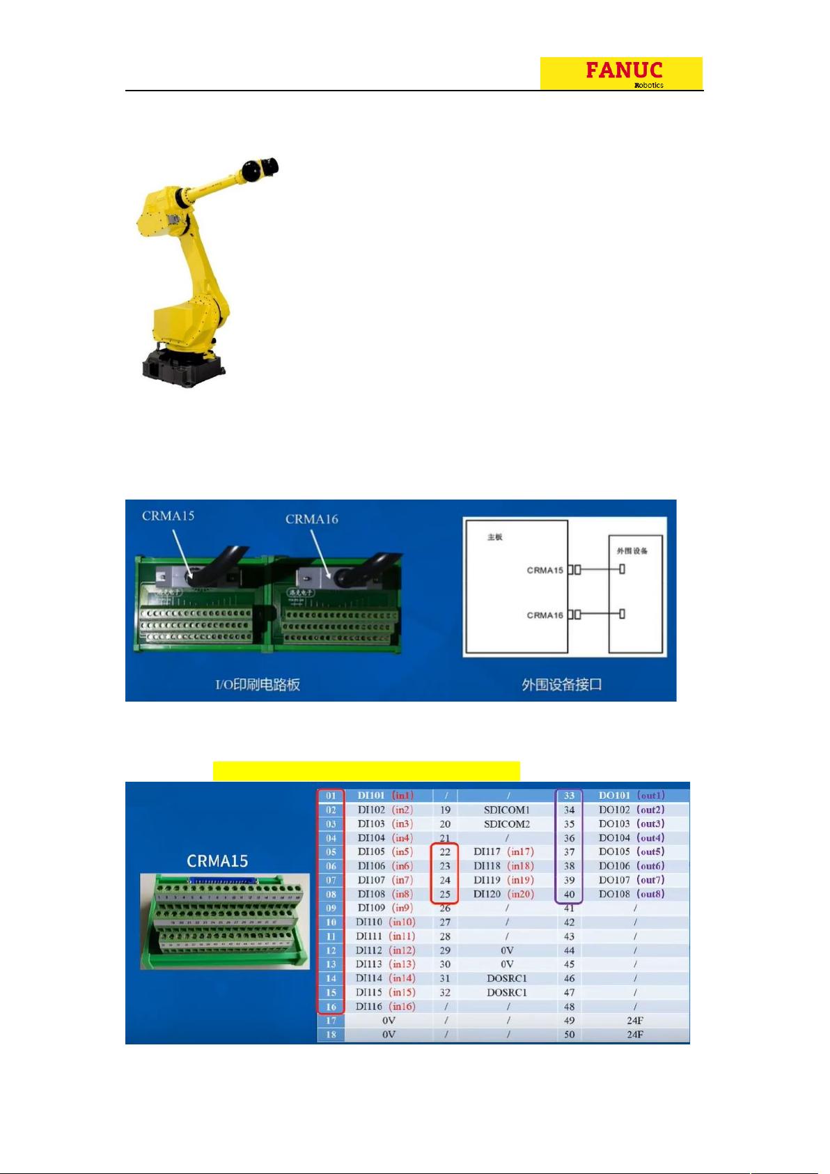 fanuc机器人io通信板卡(crma15和crma16)详解docx