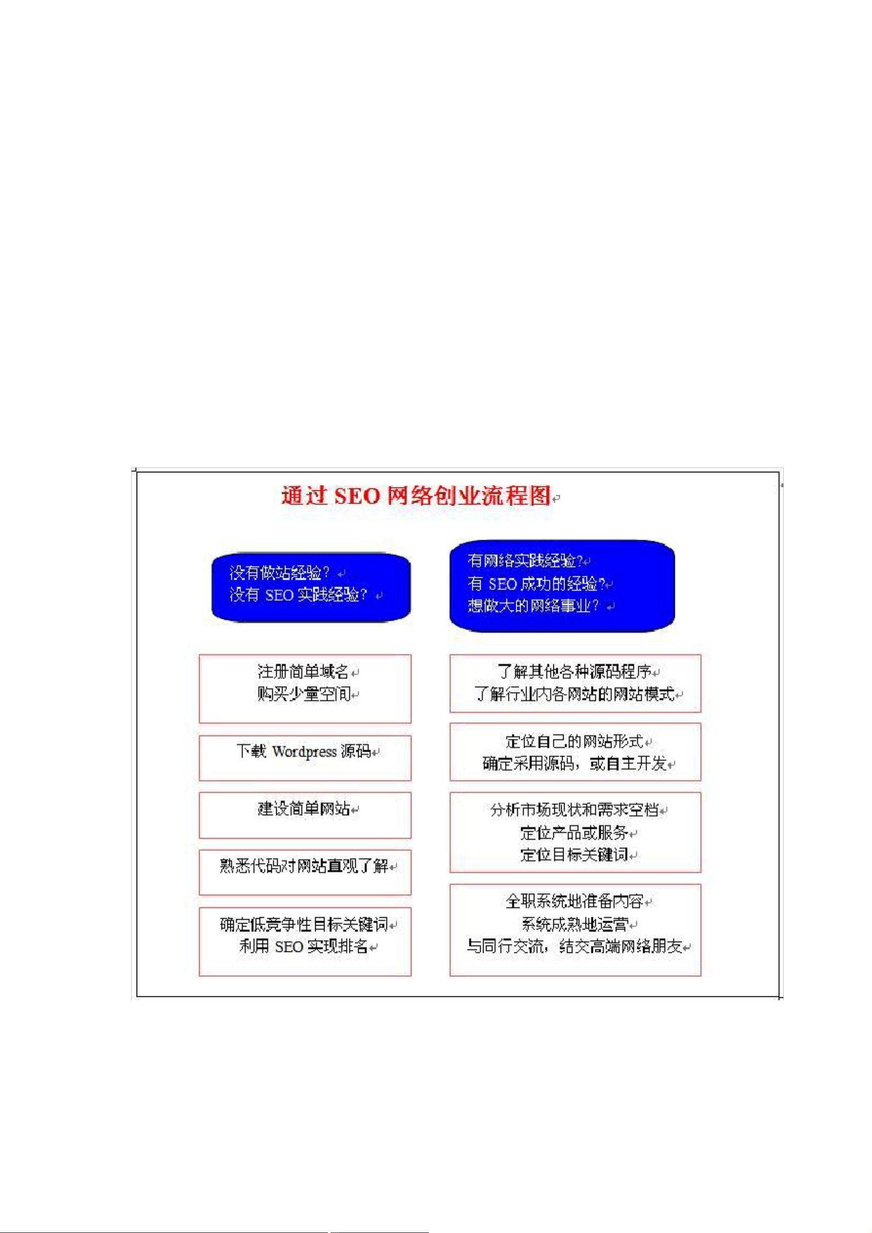 seowhy---基础篇.pdf