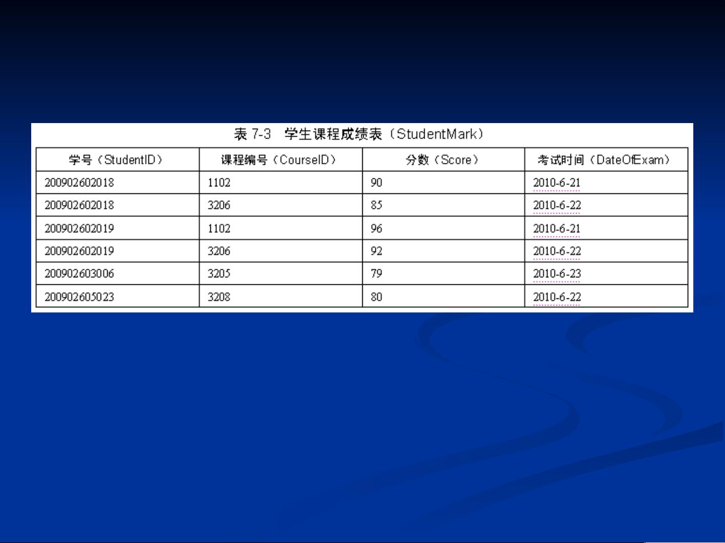 asp网站数据库_ASP报告信息