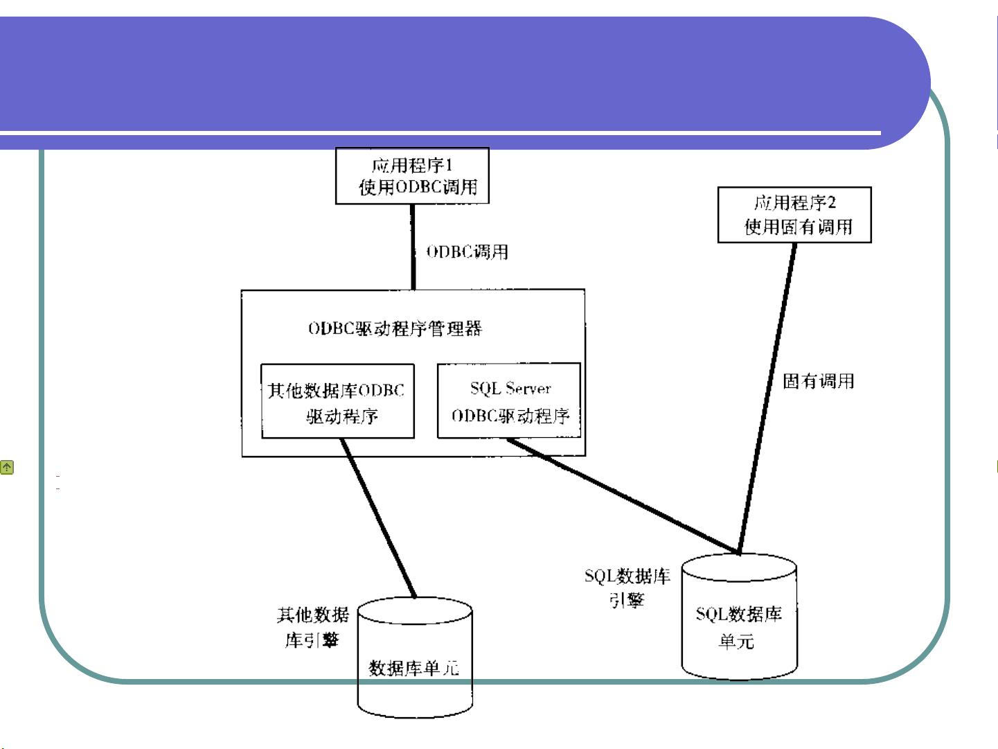 如何成功搭建并配置MySQL数据库以及高效管理数据库？