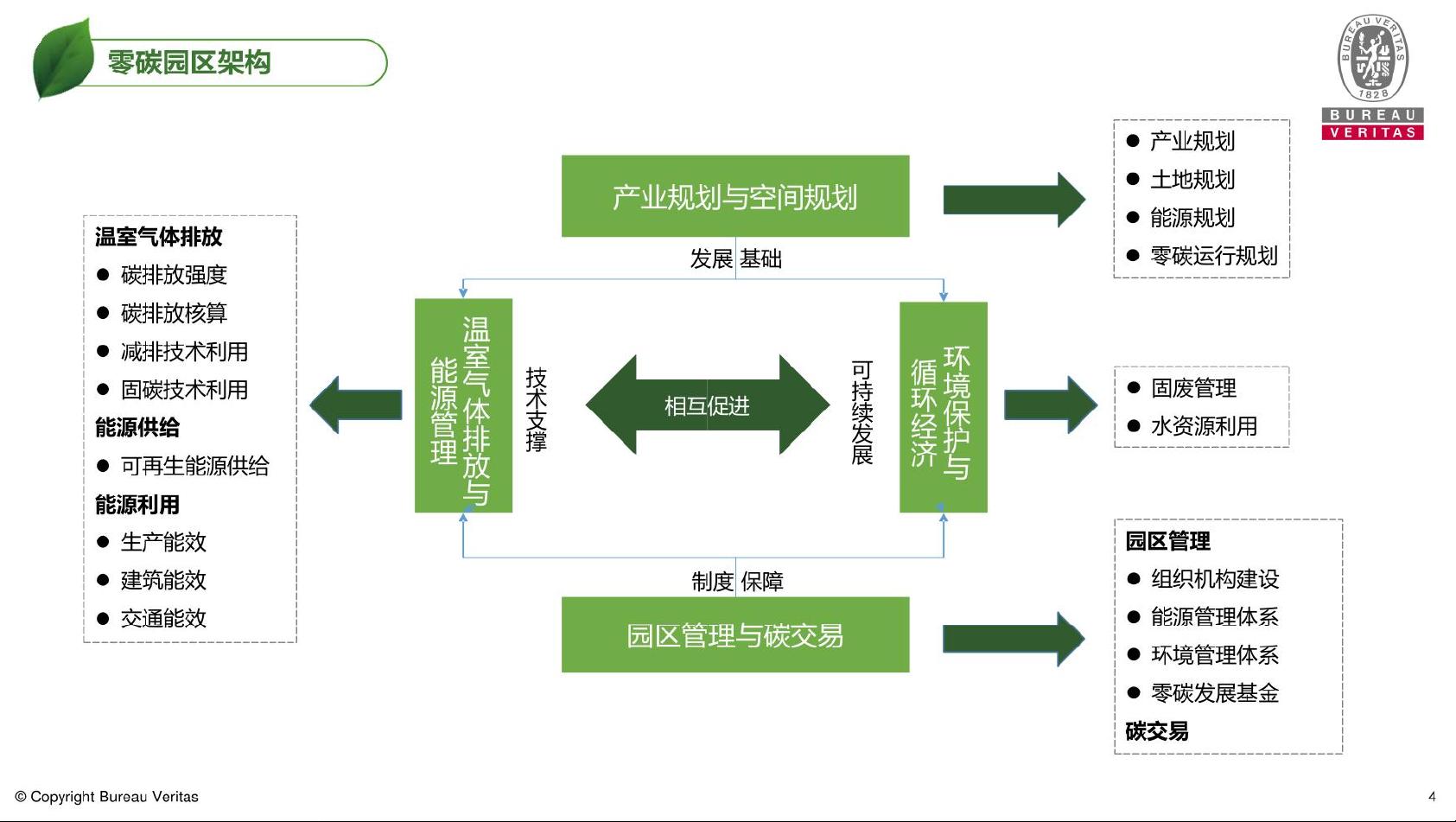 零碳园区建设指南.pdf资源-CSDN下载