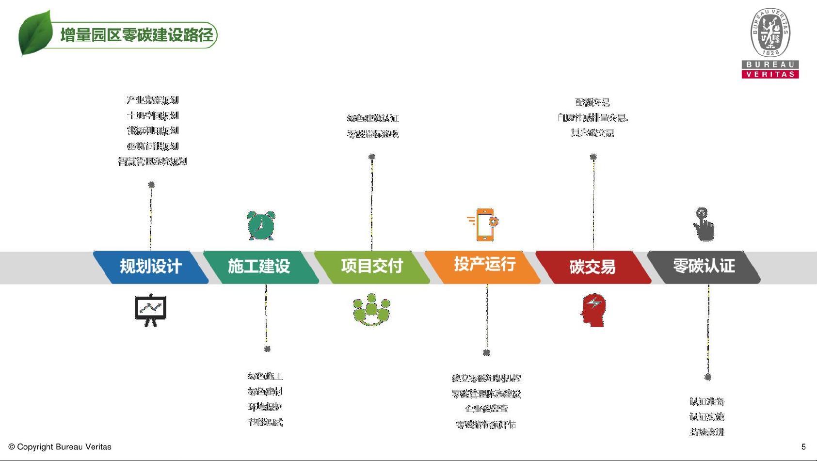 零碳园区建设指南.pdf资源-CSDN下载