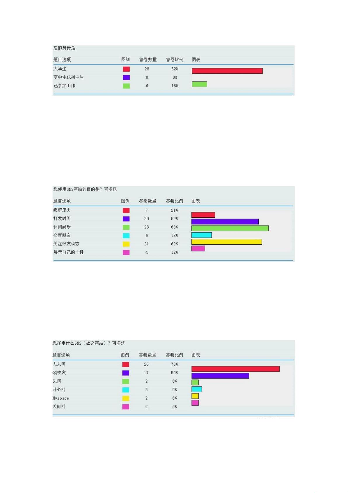 sns网站需求分析的报告.doc