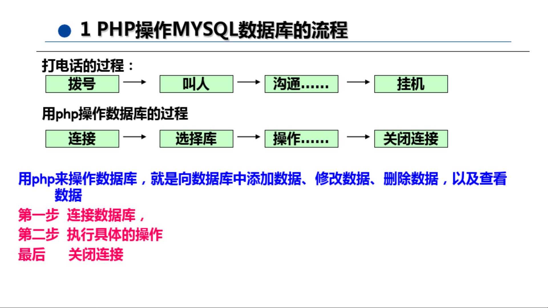 如何有效监控PHP应用，MySQL与PHP数据库应用开发指南入门