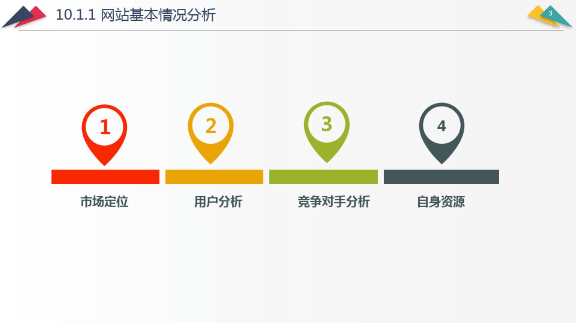 《搜索引擎营销》课件—10seo+sem 综合实战.pdf