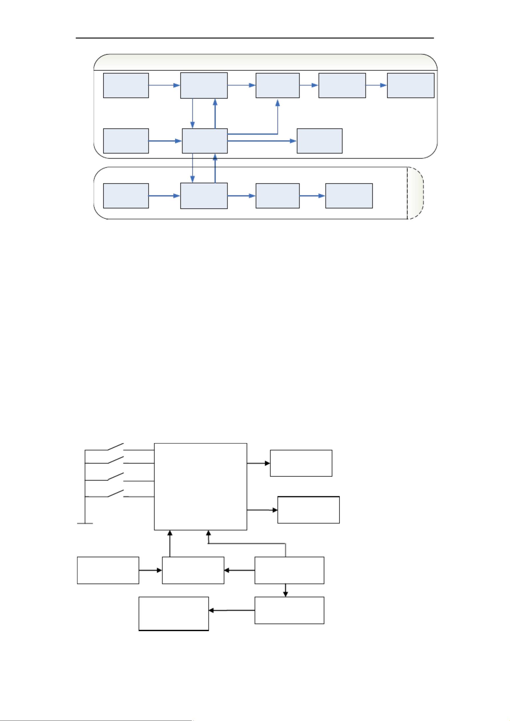 基于数字逻辑电路的四路智能竞赛抢答器设计与实现 - CSDN文库